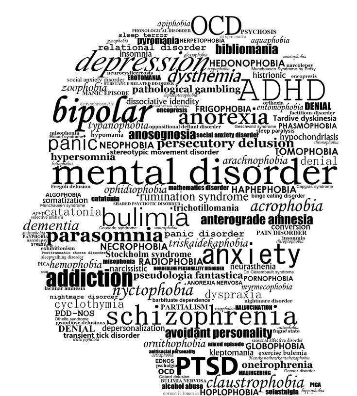 Mental health awareness 